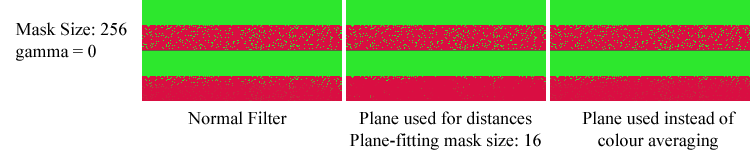 Comparison of Noise Pattern Unfiltered and Filtered Images (10 percent noise, Gaussian blurring function standard deviation of zero)
